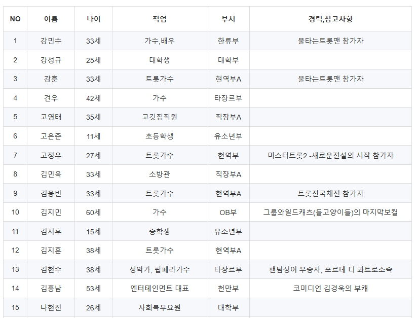 미스터트롯3 본선진출자 명단 54명 투표방법 투표하기