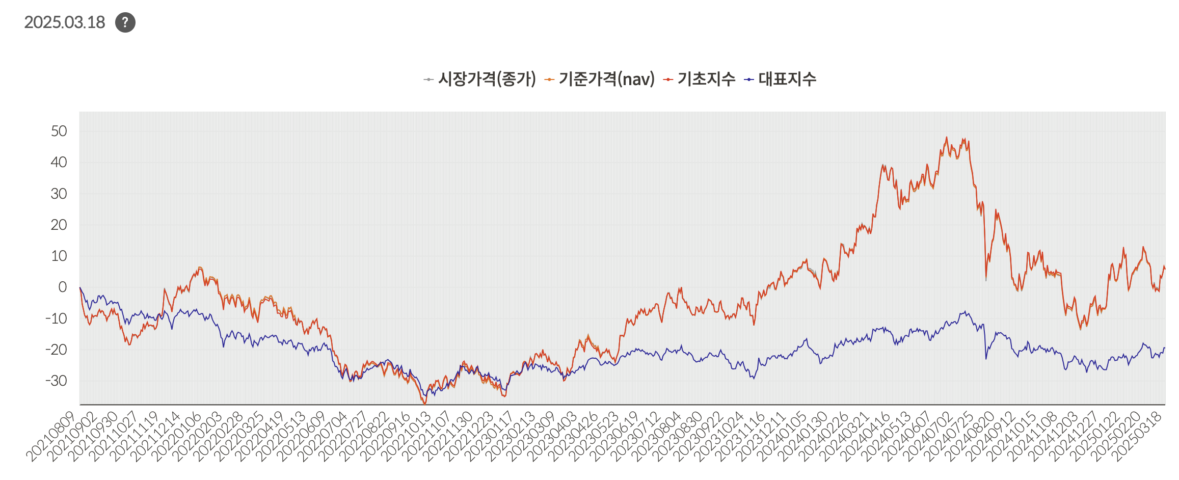 [반도체] 미중 갈등 속 부각되는 반도체 테마, 핵심 ETF 정리!