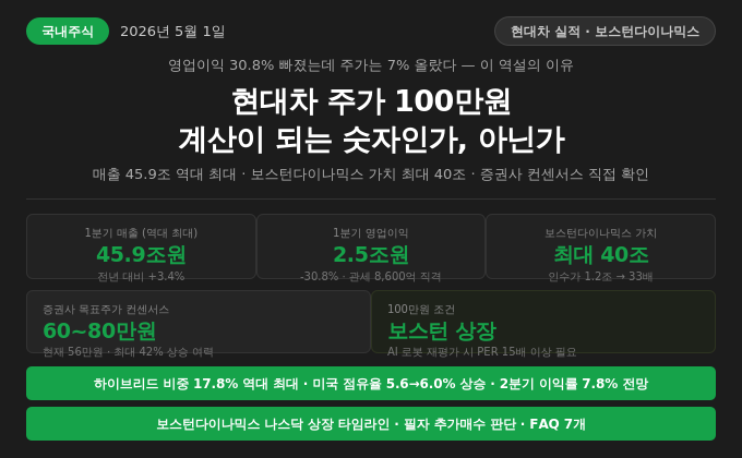 현대차 주가 100만원 &mdash; 계산이 되는 숫자인가, 아닌가