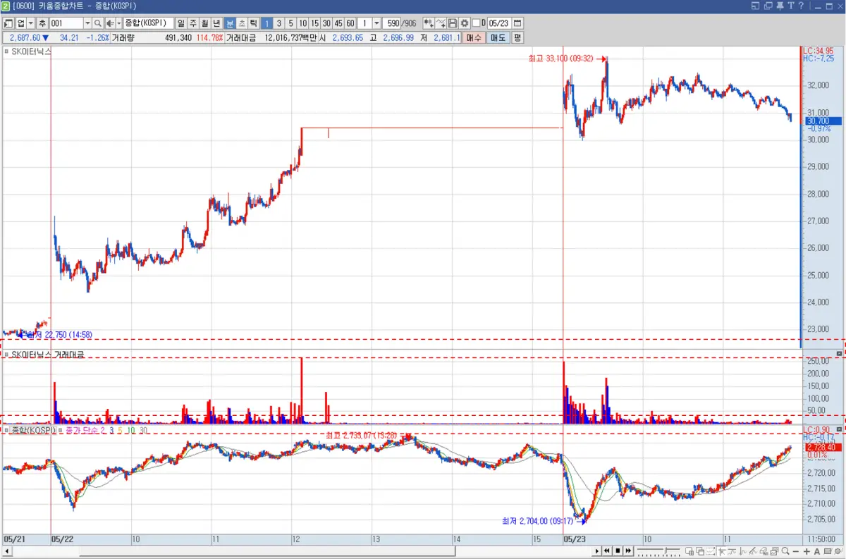 차트 사이즈 조절하기