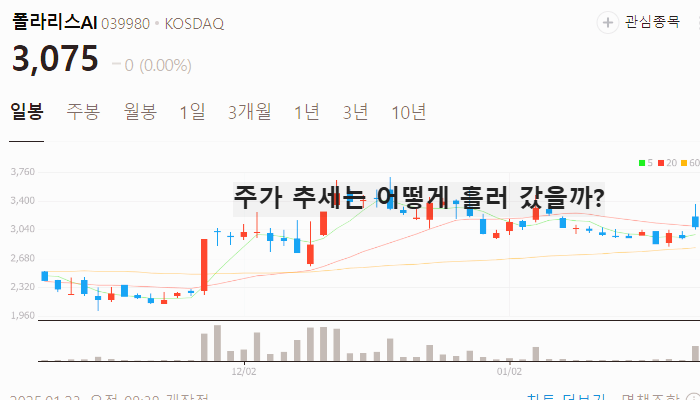 인공지능 AI 관련주 대장주 테마주 TOP7