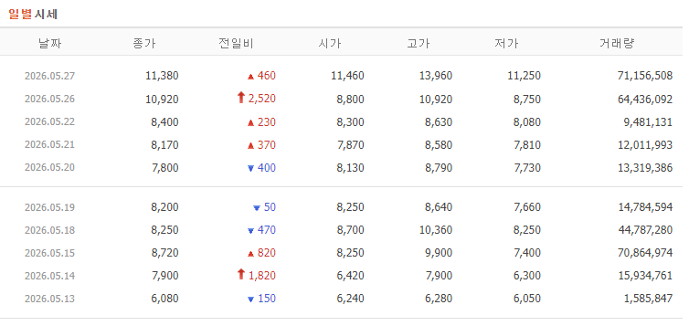 SK네트웍스 주가 전망 시세 분석