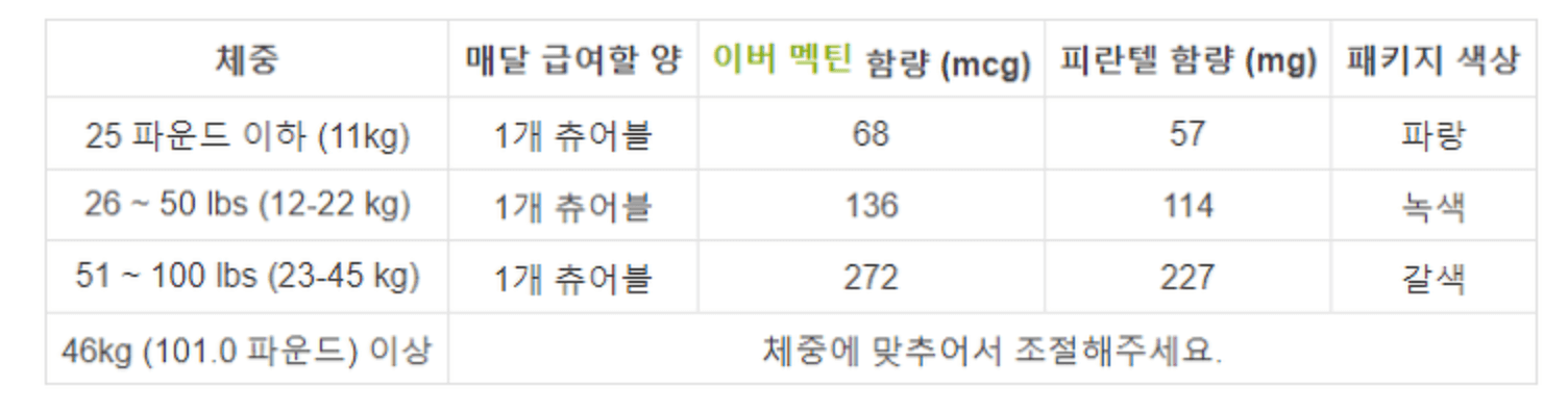 하트가드 양