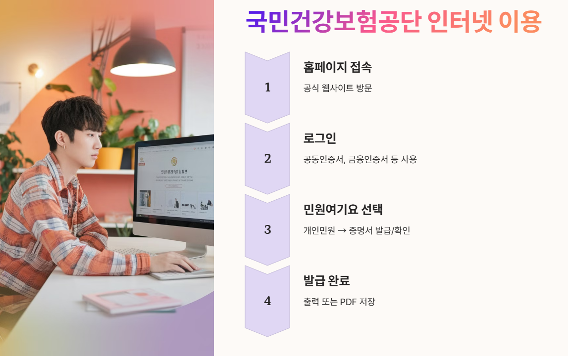 국민건강보험공단 홈페이지 이용