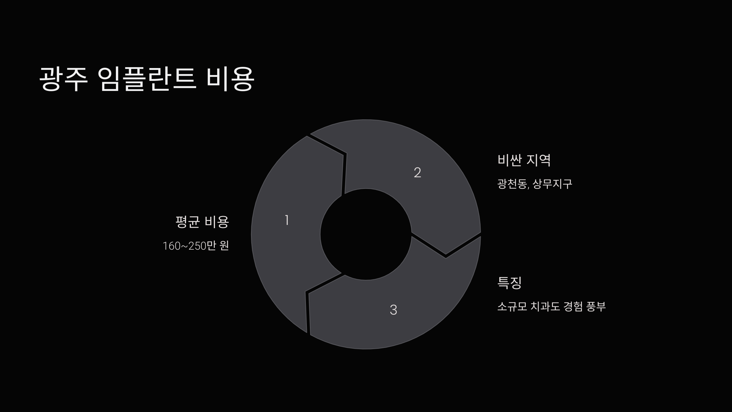 광주 임플란트 비용