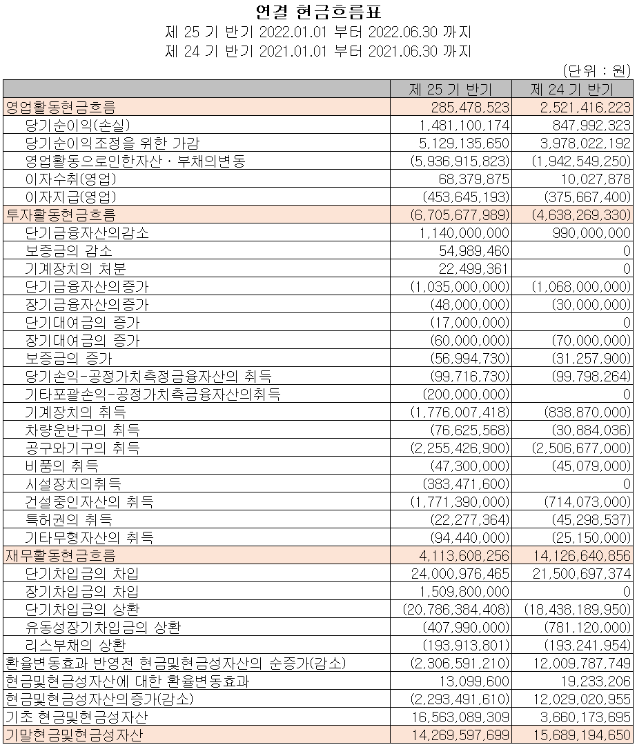 오킨스전자 - 현금흐름표