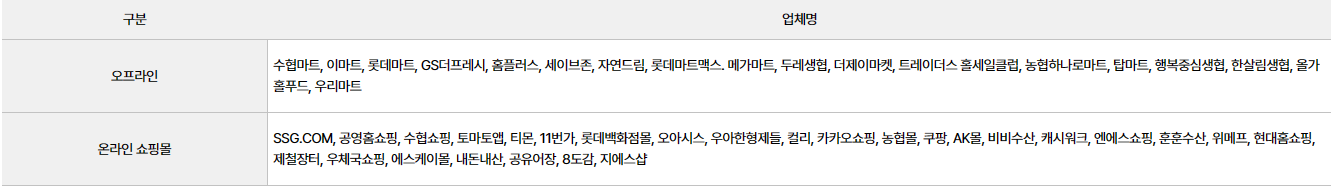 수산대전 행사 업체명