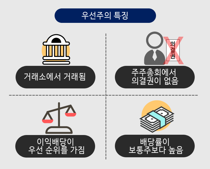 우선주 특징