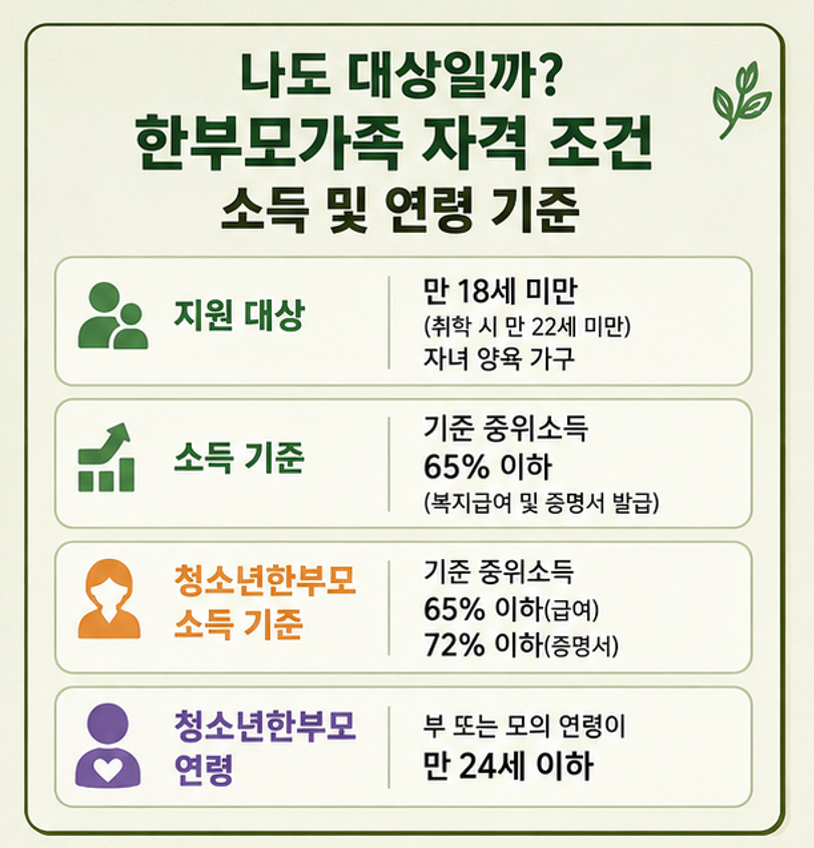 "양육비 월 23만원, 나도 받을 수 있다고?" - 2026 한부모가족 자격기준 및 혜택 핵심 정리 (대상, 신청방법, 필요서류 등)
