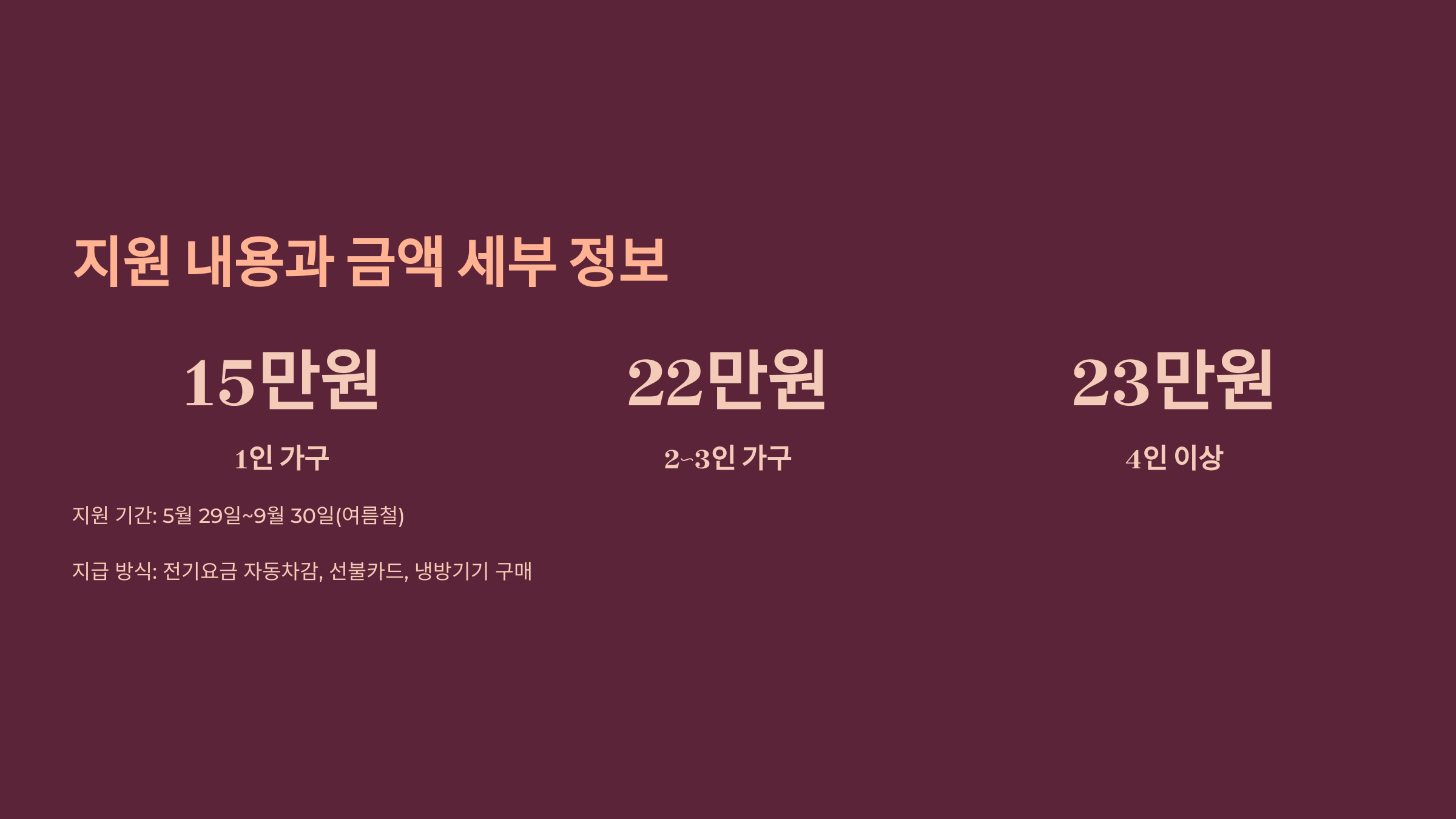 생계급여, 의료급여, 주거급여, 교육급여 수급자