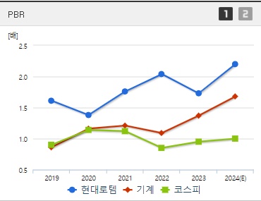 현대로템 주가 PBR