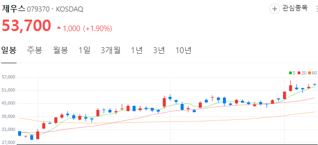 엔디비아-온디바이스ai-관련주-제우스-주가