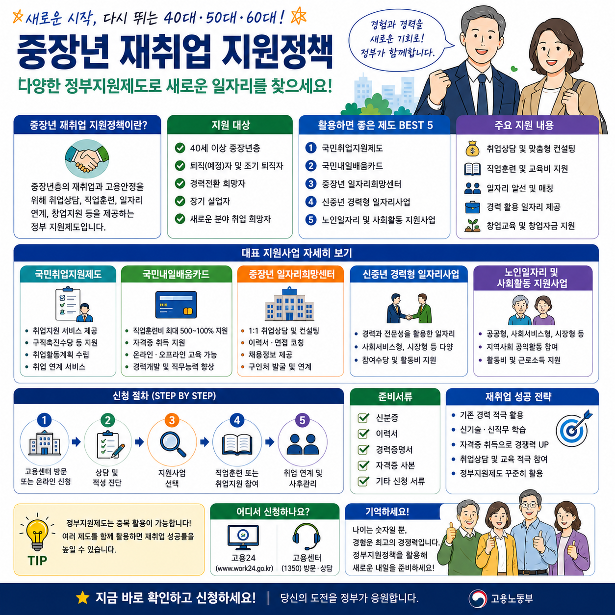 중장년 재취업 지원정책 총정리, 40대&middot;50대&middot;60대가 꼭 알아야 할 정부지원제도