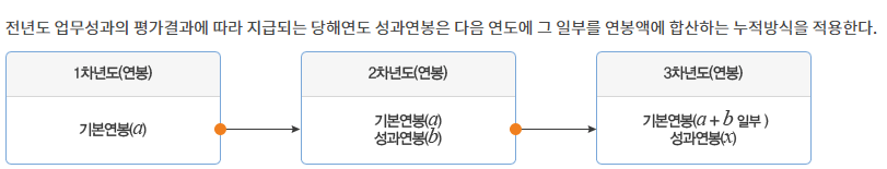 출처- 인사혁신처