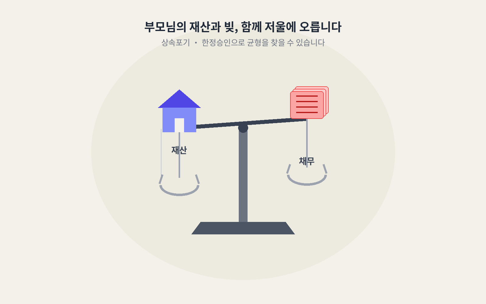 부모님의 재산과 채무