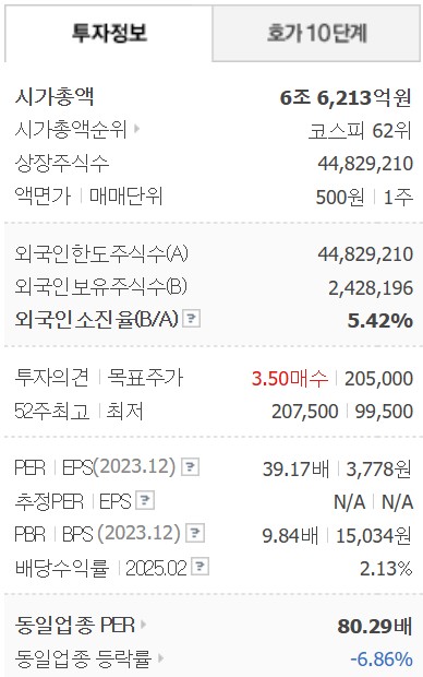 조선 기자재 관련주 대장주 HD현대마린솔루션