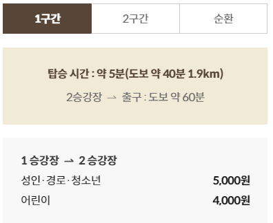 화담숲 모노레일