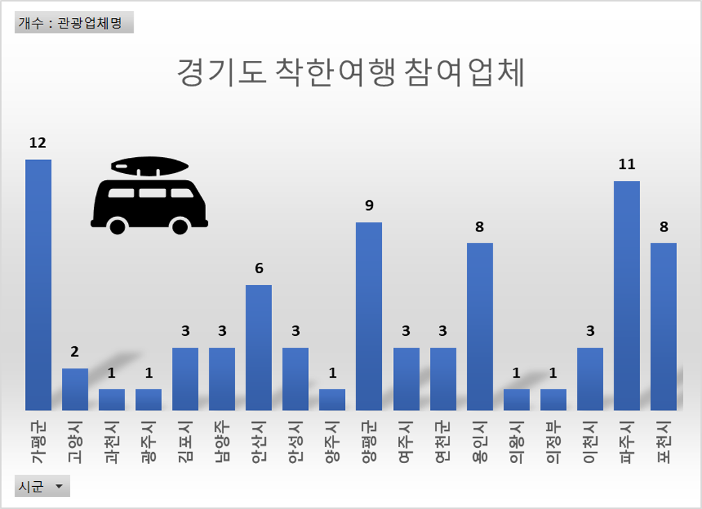 경기도 착한여행 참여업체