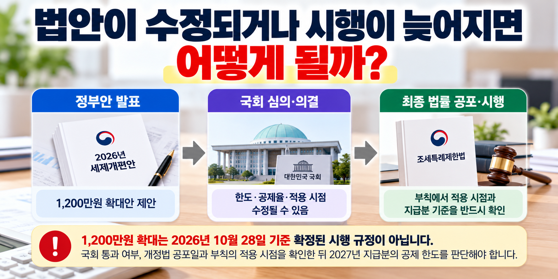월세 세액공제 1200만원 정부안 국회 심의와 시행 시점