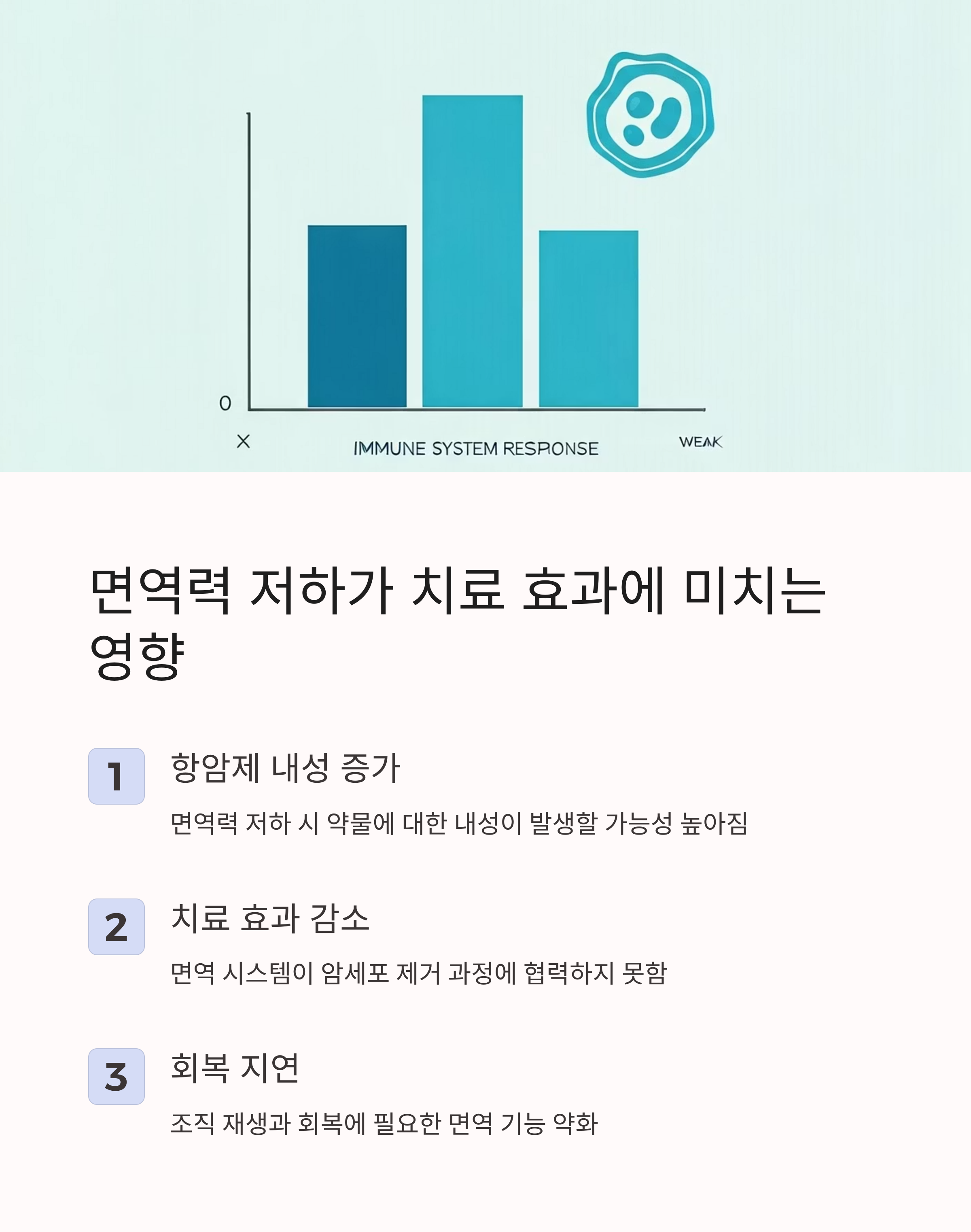 면역력 저하가 치료 효과에 미치는 영향