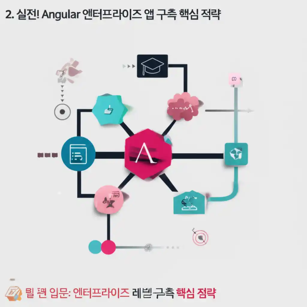 Angular 입문자를 위한 엔터프라이즈 레벨 웹 앱 구축 핵심 전략 다이어그램.