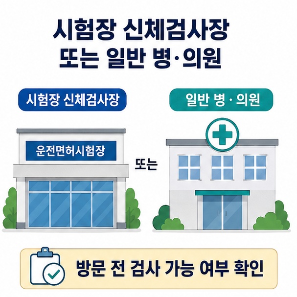 운전면허 적성검사 신체검사를 면허시험장 신체검사장이나 일반 병원에서 받을 수 있음을 설명한 이미지