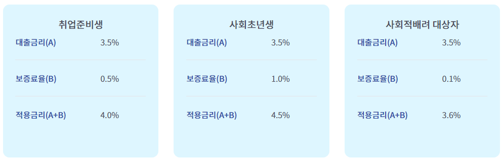 청년 대학생 대출