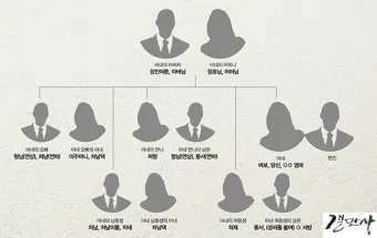 남편의 형 누나 남동생 여동생 호칭 예절_9