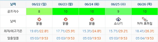 6월 19일 기준 파인리즈cc 날씨 안내
