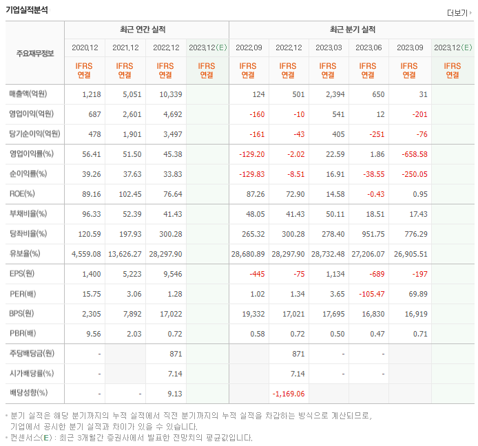 엑세스바이오_실적자료