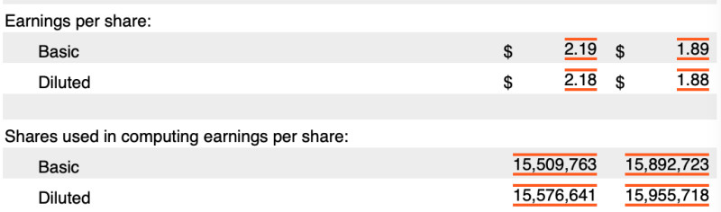 미국 주식 재무제표 손익계산서 5/5