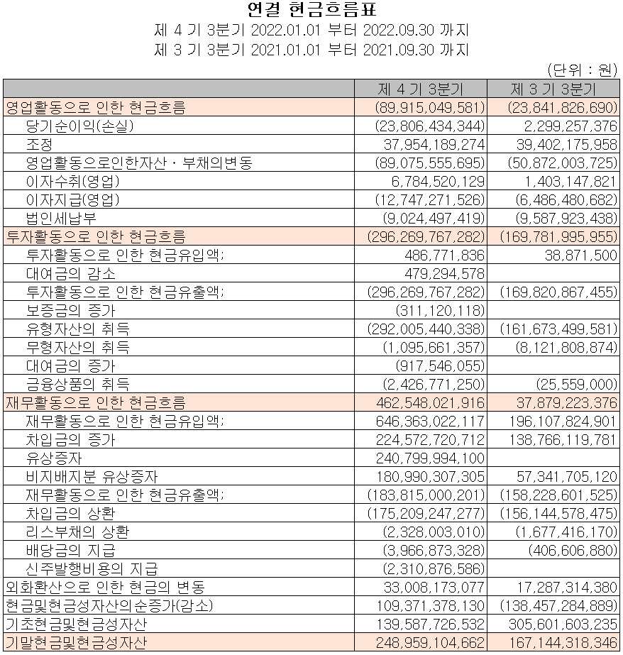 솔루스첨단소재 - 현금흐름표