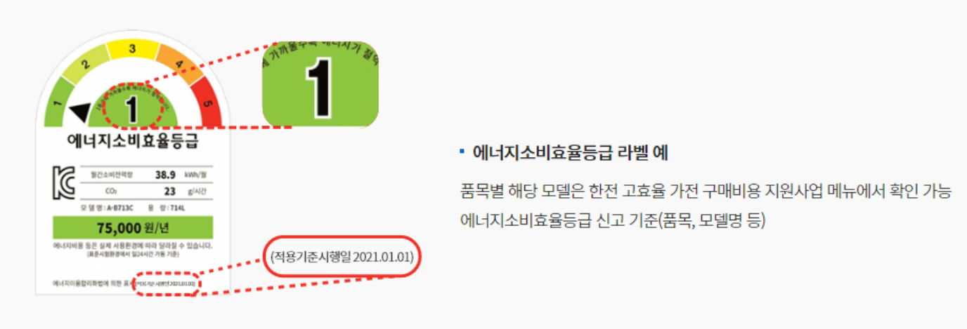 에너지소비효율등급 라벨