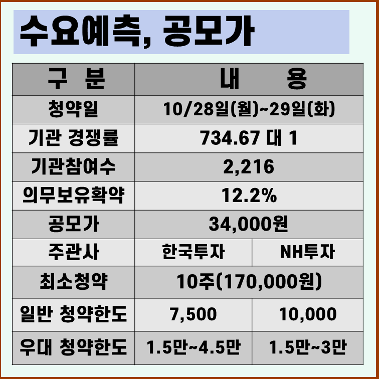 더본코리아 수요예측 결과