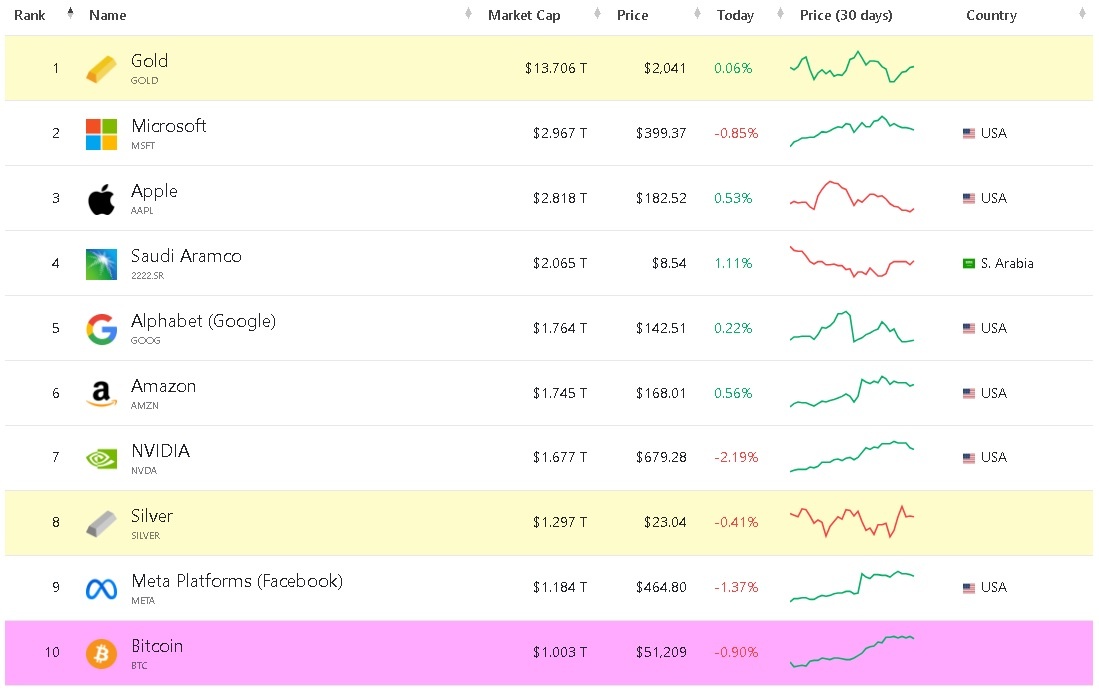 비트코인-순위표