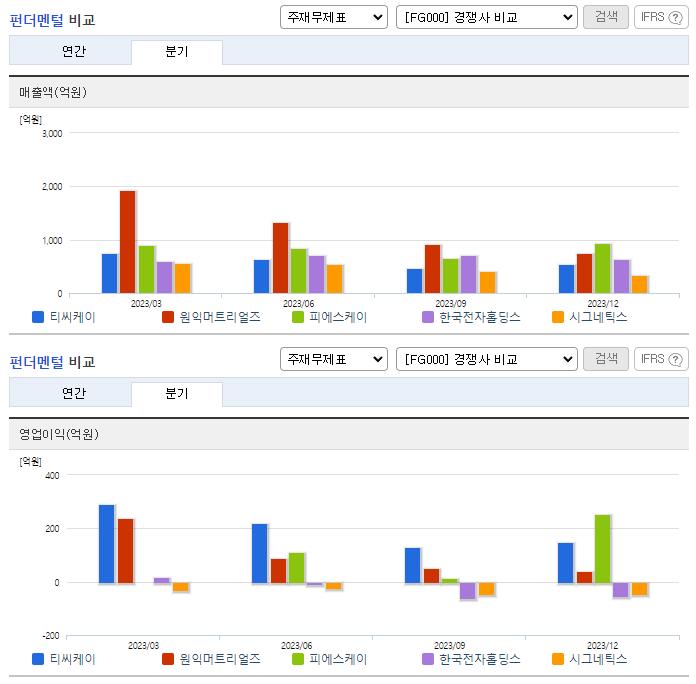 티씨케이_업종분석