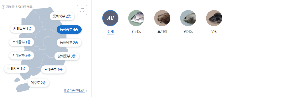 4월 동해 낚시 대상 어종 사진