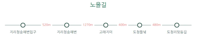 청산도 슬로길 10 코스