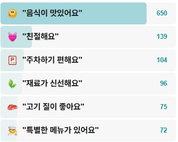 백년지기삼계탕평촌점-후기