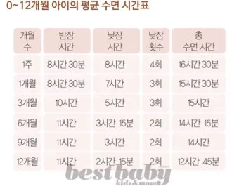 건강한 수면 위한 50대 적정 수면시간과 수면 습관 가이드_23