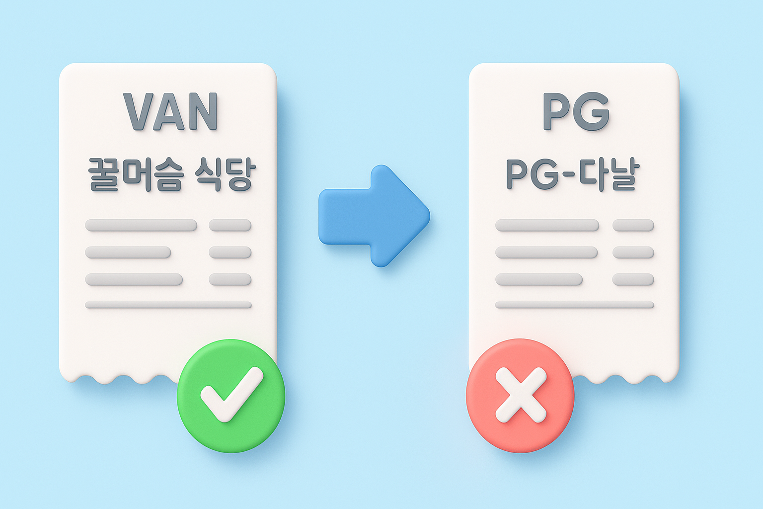 스마트폰 화면에 지역사랑상품권 앱이 실행되고 있고, 주변에 커피와 메모장이 놓여있는 모습