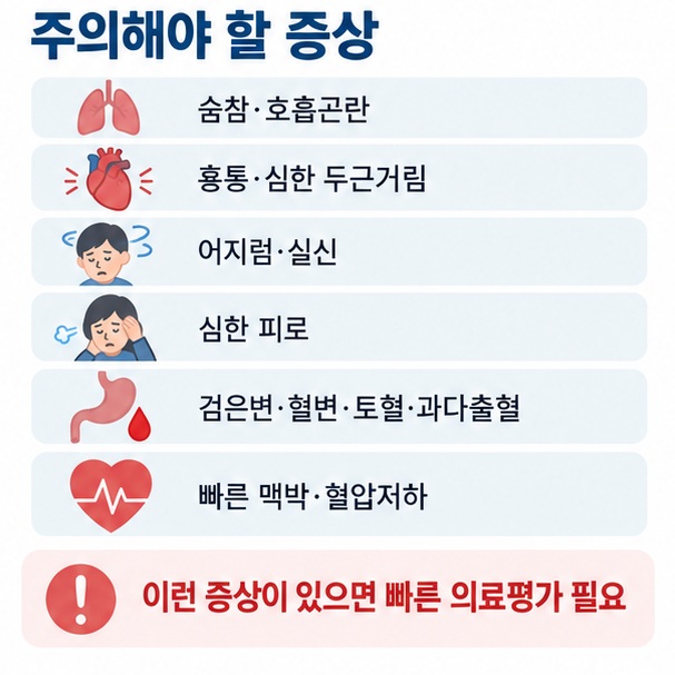 헤모글로빈이 6일 때 숨참 흉통 실신 심한 두근거림 검은변 출혈 등 즉시 진료가 필요한 위험 신호를 정리한 이미지