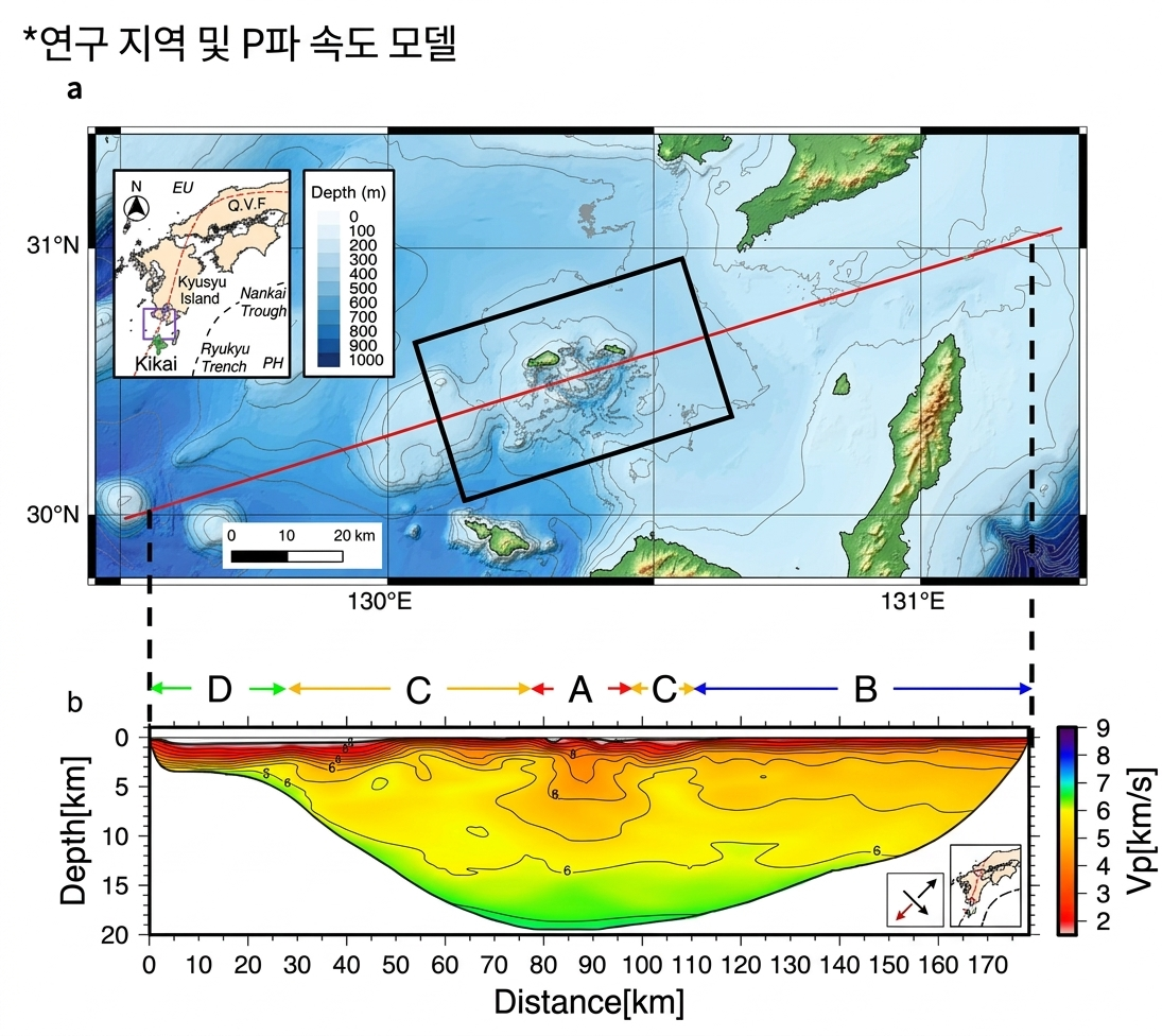 키카이 칼데라 해저 지층의 P파 속도 모델 분석 지도 및 수심에 따른 지진파 속도 변화 단면도 그래픽