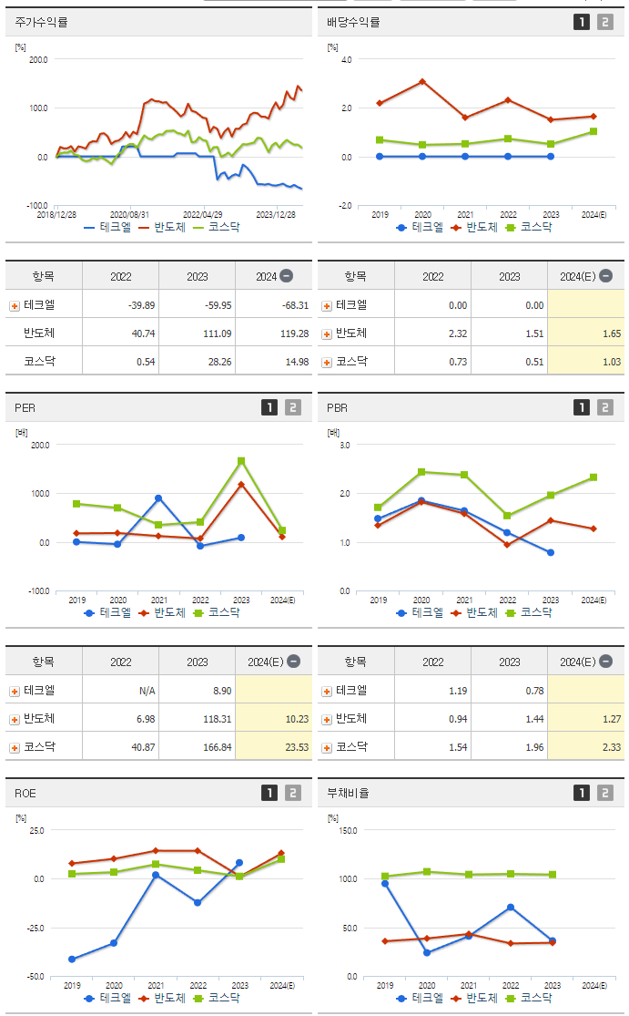 테크엘_섹터분석