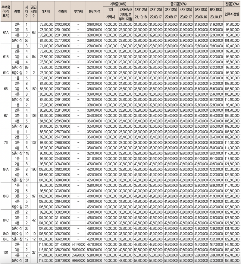 화성 향남역 한양수자인 분양가