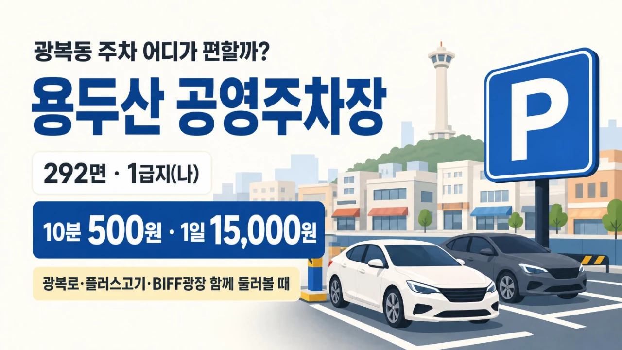 광복동 방문 시 이용할 수 있는 용두산 공영주차장 위치와 요금을 정리한 이미지