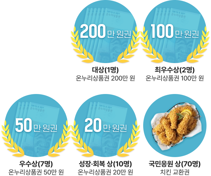 시상내역
