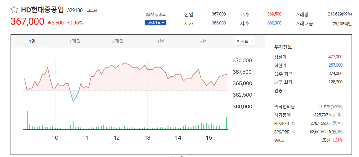 HD현대중공업의 스마트 혁신, 인력이 아닌 기술로 승부한다
