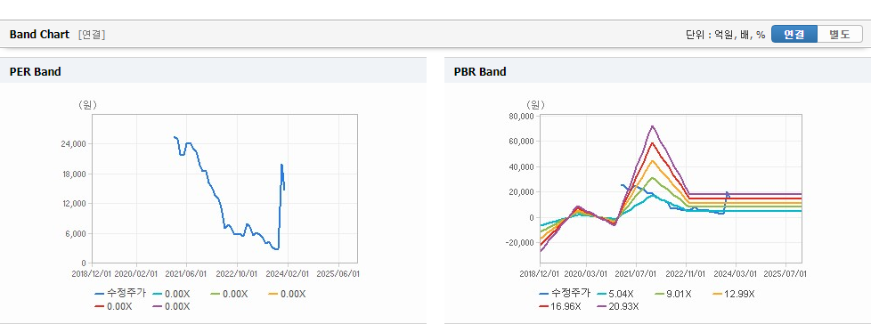 와이더플래닛 삼성전자 주가 동향과 전망 - 와이더플래닛 주가 현황 와이더플래닛 삼성전자 주가 동향과 전망 - 와이더플래닛 주가 현황