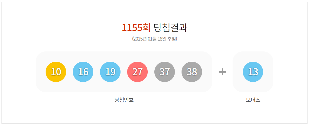 1155회 로또 당첨번호 1등 배출점 2등 판매점 당첨지역